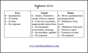 Pediatric GCS Card – Free Download – Medic Madness